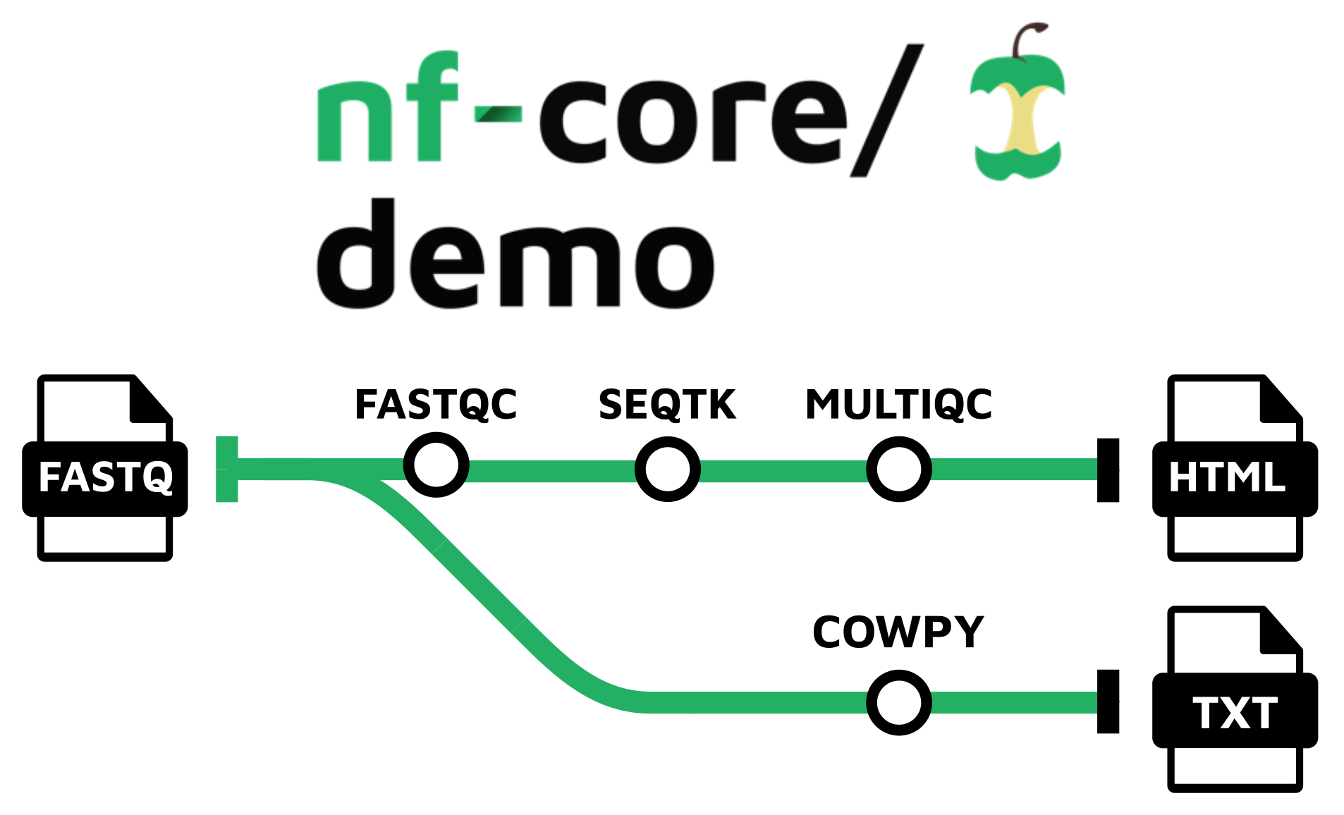 nf-core/demo subway map